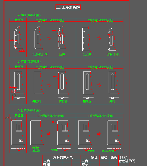 模具工艺拆解原则